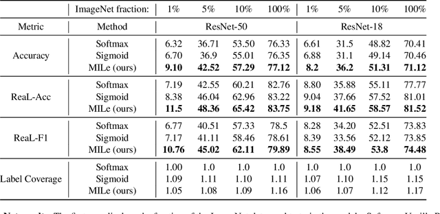 Figure 2 for Multi-label Iterated Learning for Image Classification with Label Ambiguity