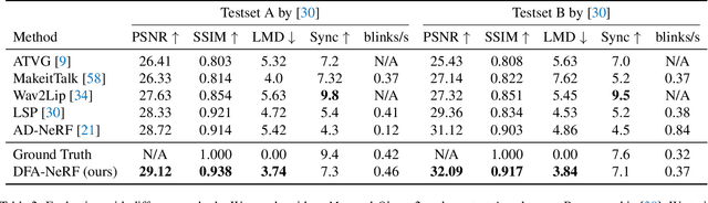 Figure 3 for DFA-NeRF: Personalized Talking Head Generation via Disentangled Face Attributes Neural Rendering