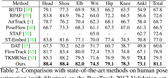 Figure 4 for Learning Dynamics via Graph Neural Networks for Human Pose Estimation and Tracking