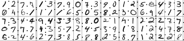 Figure 2 for Truncated Variational EM for Semi-Supervised Neural Simpletrons