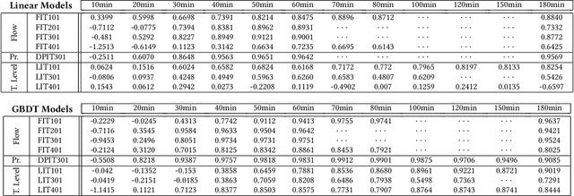 Figure 2 for Active Fuzzing for Testing and Securing Cyber-Physical Systems