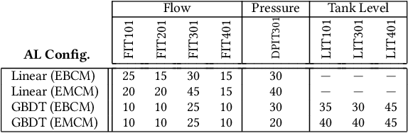 Figure 4 for Active Fuzzing for Testing and Securing Cyber-Physical Systems
