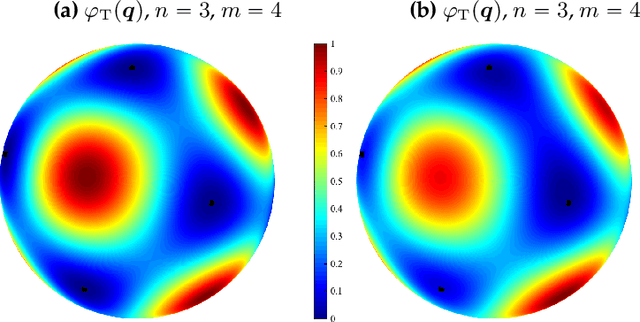 Figure 1 for Analysis of the Optimization Landscapes for Overcomplete Representation Learning