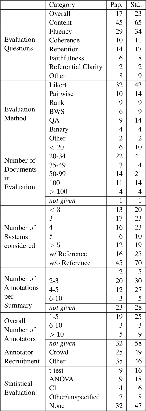 Figure 1 for How to Evaluate a Summarizer: Study Design and Statistical Analysis for Manual Linguistic Quality Evaluation