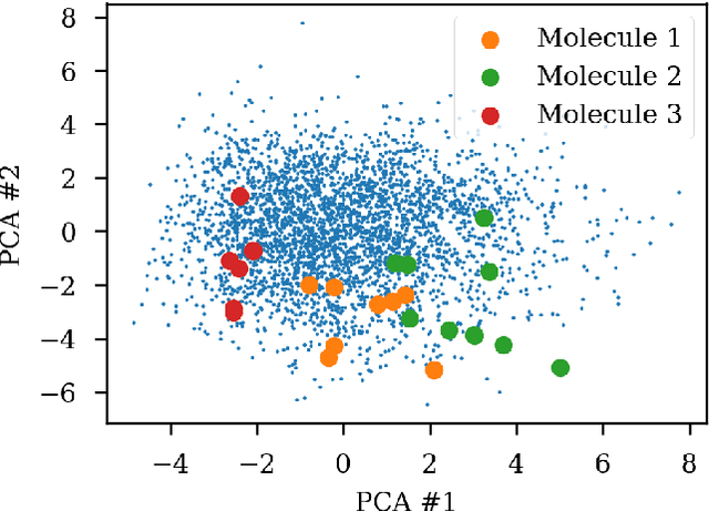 Figure 1 for Improving Chemical Autoencoder Latent Space and Molecular De novo Generation Diversity with Heteroencoders