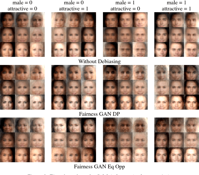 Figure 3 for Fairness GAN