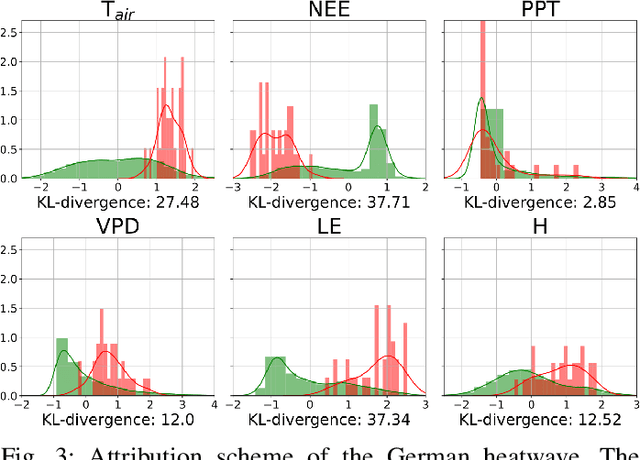 Figure 3 for Anomaly Attribution of Multivariate Time Series using Counterfactual Reasoning