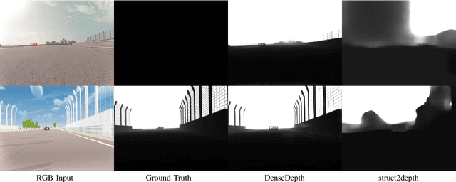Figure 2 for Exploring the Capabilities and Limits of 3D Monocular Object Detection -- A Study on Simulation and Real World Data