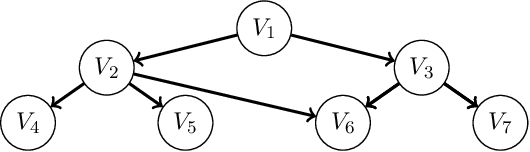 Figure 1 for A Score-and-Search Approach to Learning Bayesian Networks with Noisy-OR Relations