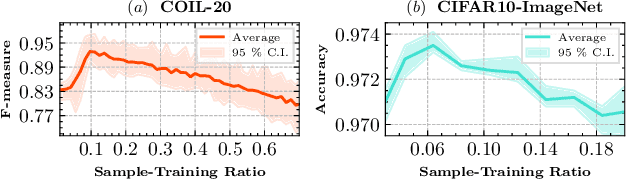 Figure 1 for Model Rectification via Unknown Unknowns Extraction from Deployment Samples