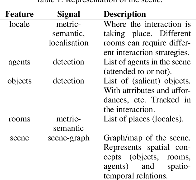 Figure 2 for Explainable Representations of the Social State: A Model for Social Human-Robot Interactions