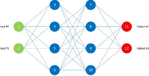 Figure 1 for Boosting the Robustness Verification of DNN by Identifying the Achilles's Heel