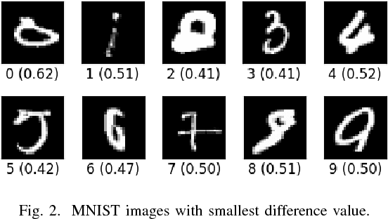 Figure 2 for Boosting the Robustness Verification of DNN by Identifying the Achilles's Heel