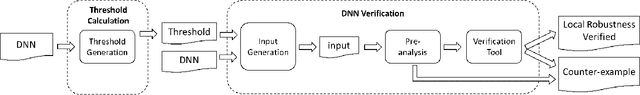 Figure 4 for Boosting the Robustness Verification of DNN by Identifying the Achilles's Heel