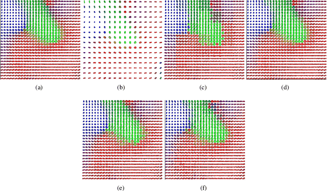 Figure 3 for A Tucker decomposition process for probabilistic modeling of diffusion magnetic resonance imaging