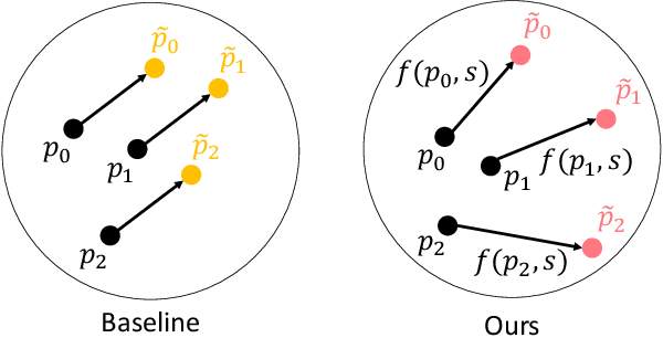 Figure 1 for Enhanced 3DMM Attribute Control via Synthetic Dataset Creation Pipeline