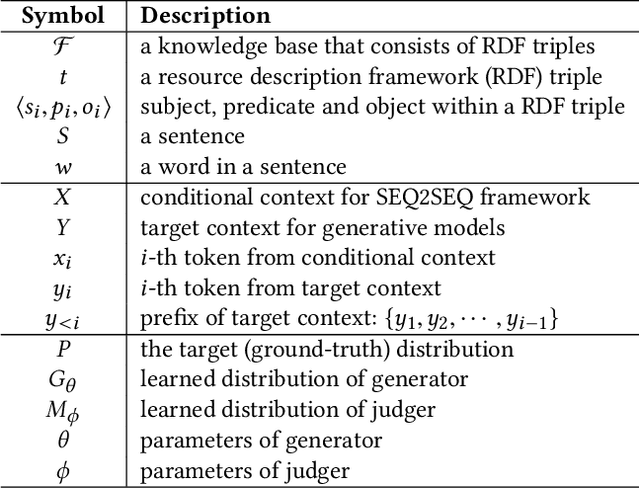 Figure 2 for Triple-to-Text: Converting RDF Triples into High-Quality Natural Languages via Optimizing an Inverse KL Divergence