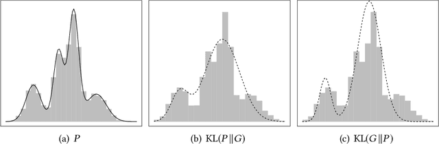Figure 3 for Triple-to-Text: Converting RDF Triples into High-Quality Natural Languages via Optimizing an Inverse KL Divergence