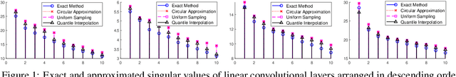 Figure 1 for Asymptotic Singular Value Distribution of Linear Convolutional Layers