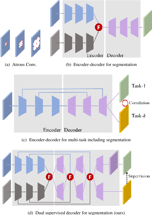 Figure 1 for Attention-based Dual Supervised Decoder for RGBD Semantic Segmentation