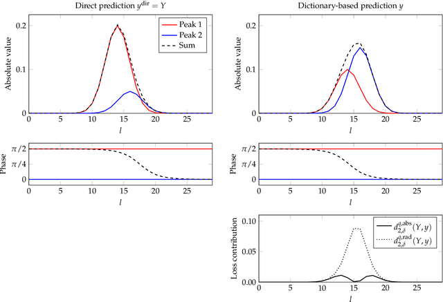 Figure 3 for Training a Deep Neural Network via Policy Gradients for Blind Source Separation in Polyphonic Music Recordings