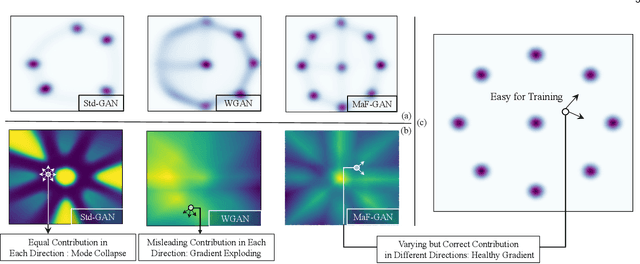 Figure 2 for Manifold-preserved GANs