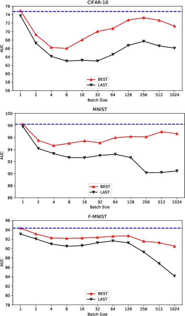 Figure 1 for New Perspective on Progressive GANs Distillation for One-class Novelty Detection