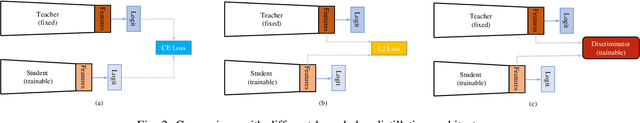 Figure 2 for New Perspective on Progressive GANs Distillation for One-class Novelty Detection