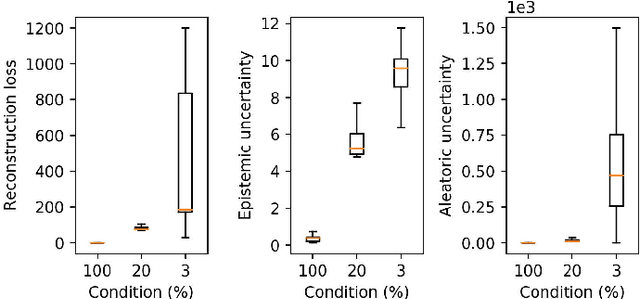 Figure 1 for Bayesian Autoencoders for Drift Detection in Industrial Environments