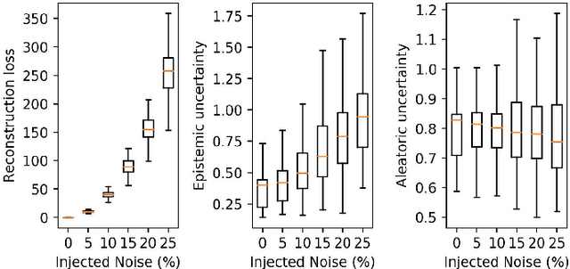 Figure 2 for Bayesian Autoencoders for Drift Detection in Industrial Environments
