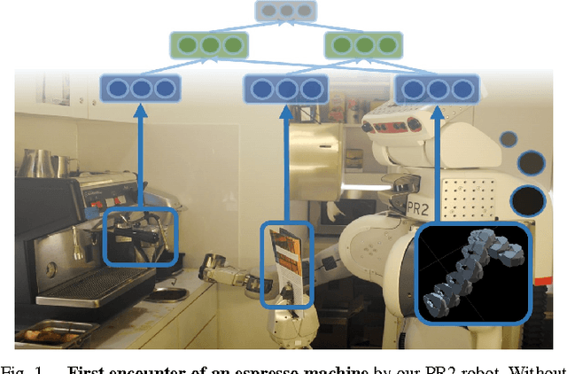 Figure 1 for Robobarista: Object Part based Transfer of Manipulation Trajectories from Crowd-sourcing in 3D Pointclouds