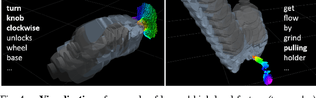 Figure 4 for Robobarista: Object Part based Transfer of Manipulation Trajectories from Crowd-sourcing in 3D Pointclouds