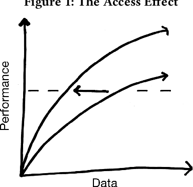 Figure 1 for Social and Governance Implications of Improved Data Efficiency