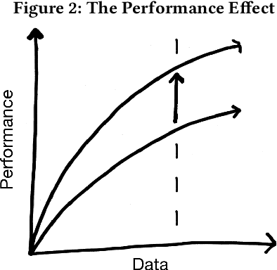 Figure 2 for Social and Governance Implications of Improved Data Efficiency