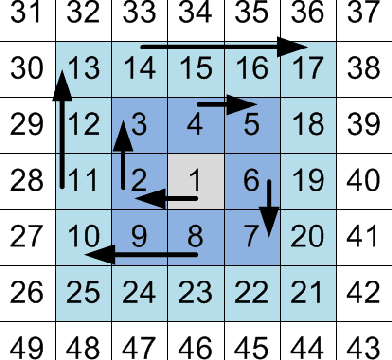Figure 1 for Spiralet Sparse Representation