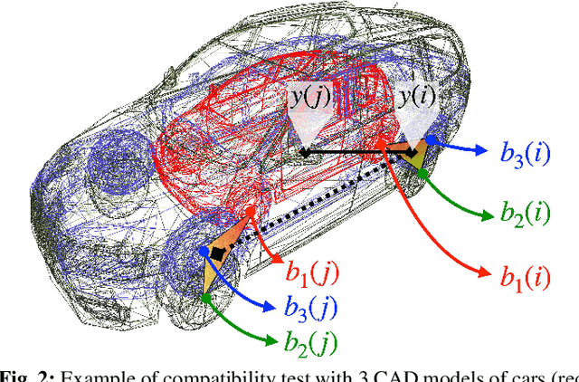 Figure 2 for Optimal Pose and Shape Estimation for Category-level 3D Object Perception
