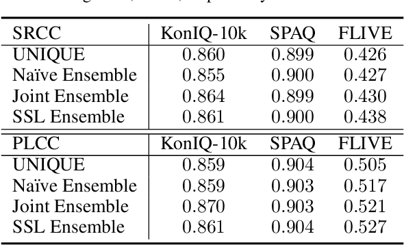 Figure 2 for Semi-Supervised Deep Ensembles for Blind Image Quality Assessment