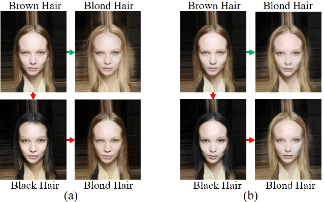 Figure 1 for Image-to-Image Translation with Multi-Path Consistency Regularization