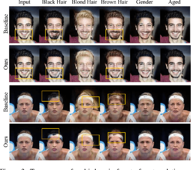 Figure 4 for Image-to-Image Translation with Multi-Path Consistency Regularization