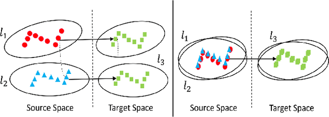 Figure 1 for Cross-lingual Pre-training Based Transfer for Zero-shot Neural Machine Translation