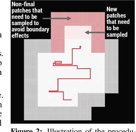 Figure 3 for Jelly Bean World: A Testbed for Never-Ending Learning