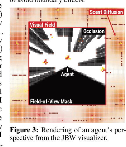 Figure 4 for Jelly Bean World: A Testbed for Never-Ending Learning