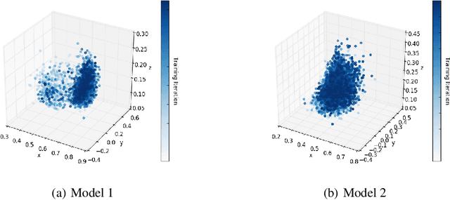 Figure 3 for Parallelized Reverse Curriculum Generation