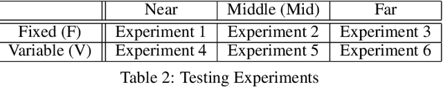 Figure 4 for Parallelized Reverse Curriculum Generation