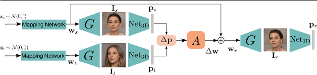 Figure 1 for Finding Directions in GAN's Latent Space for Neural Face Reenactment