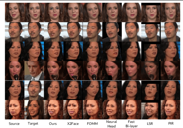 Figure 4 for Finding Directions in GAN's Latent Space for Neural Face Reenactment