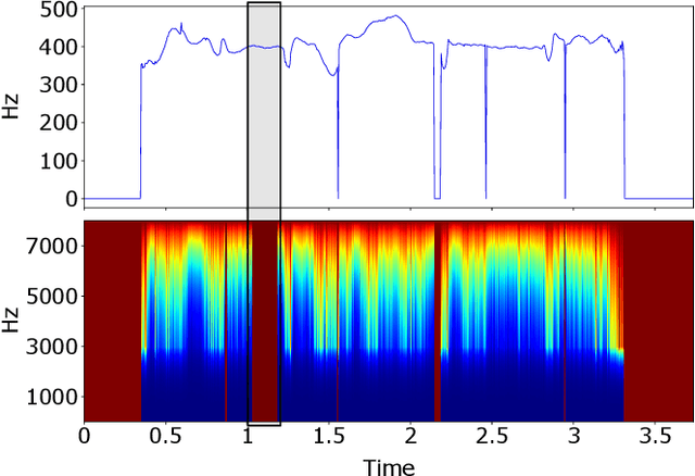 Figure 1 for DeepA: A Deep Neural Analyzer For Speech And Singing Vocoding