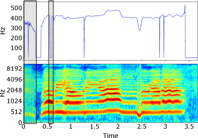 Figure 3 for DeepA: A Deep Neural Analyzer For Speech And Singing Vocoding