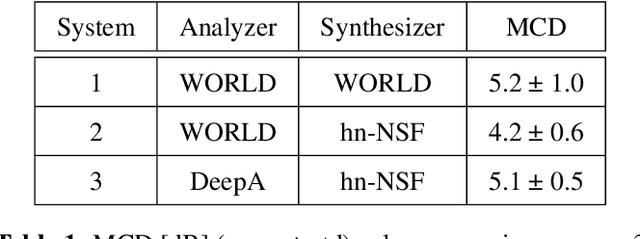 Figure 2 for DeepA: A Deep Neural Analyzer For Speech And Singing Vocoding