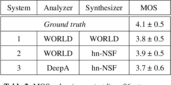 Figure 4 for DeepA: A Deep Neural Analyzer For Speech And Singing Vocoding